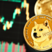 Dogecoin Metrics Signal Impending Breakout, How High Can The Price Go?