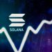 Solana Captures Institutional Investors’ Attention, Inflows Rise To $135 Million