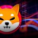 Shiba Inu Faces Make Or A Point As Analyst Identifies Critical Trading Pattern