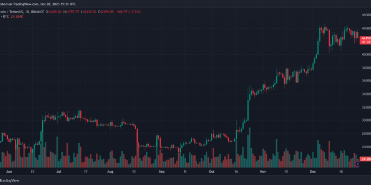 A Crypto Christmas Special With Sheraz Ahmed: Past, Present, And Future