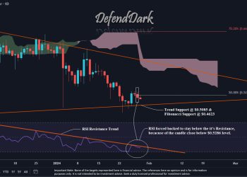 XRP Predicted To Rally 250% After Final Price Dip: Crypto Analyst
