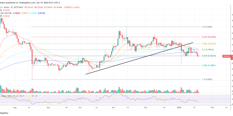 XRP Price Drop Vs. BTC, ETH: Legal Expert Dissects Driving Forces