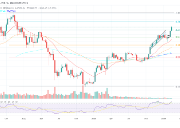 Bitcoin To Receive Monumental $150 Billion Inflow: Expert Reveals