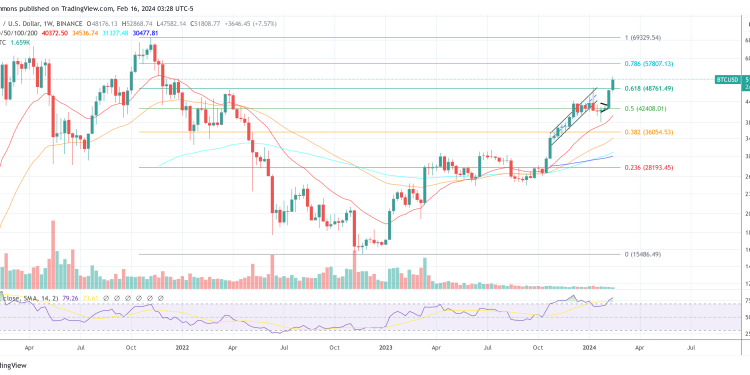 Bitcoin To Receive Monumental $150 Billion Inflow: Expert Reveals