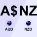 AUDUSD Consolidation Could Help Aussie Dollar Recovery
