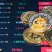 Dogecoin Trounced: Chainlink’s 34% Jump Kicks DOGE Out Of Top 10 List