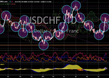 USD/CHF Nears 0.8890 Amid Rising US Yields