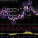 USD/CHF Nears 0.8890 Amid Rising US Yields