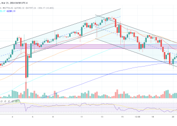 Why Is Bitcoin Price Up Today? Key Reasons Explained