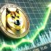 Dogecoin Whales Go On Massive Buying Spree, Here’s How Much They’ve Bought
