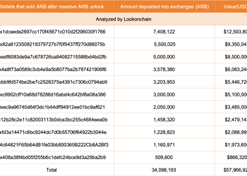 Arbitrum Whales Are HODLing; Why Are ARB Prices Tanking?