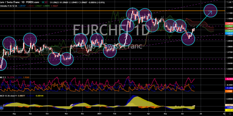 EUR/CHF Stalls Near 0.9847, Neutral Outlook Holds