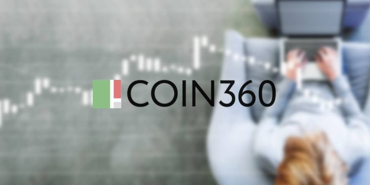 COIN360: Live Cryptocurrency Prices & Heatmap