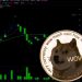 Dogecoin and Shiba Inu: Dogecoin remains in a bearish trend