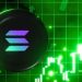 Solana Price Jumps 7% On Bitcoin And Ethereum ETF Approvals, Network Congestion Update