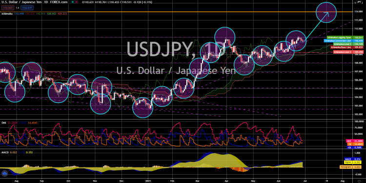 Bank of Japan’s Limited Influence on USD/JPY Trend