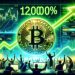 Bitcoin Price Mirrors Historical Pattern That Led To $1,200 Surge, Will History Repeat Itself?