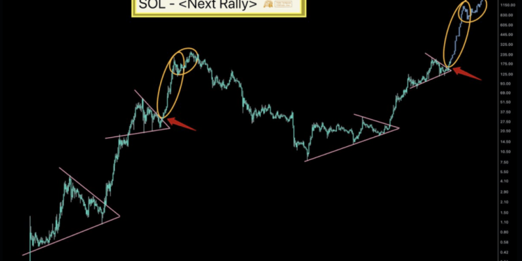 Solana to Hit $1,000? Analyst Makes Bullish Call Despite Recent Downturn