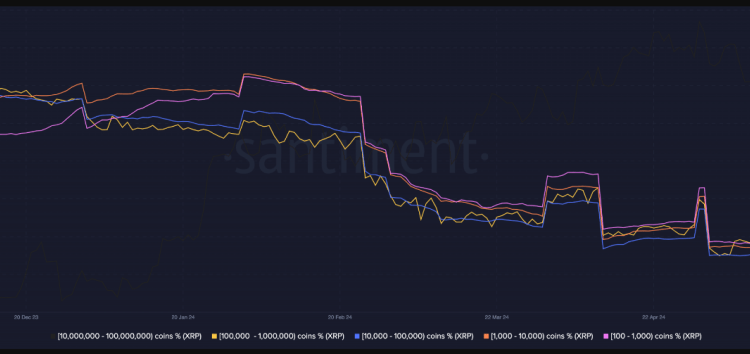 XRP Holders In Panic Selling Frenzy? Sub-$0.50 Looms