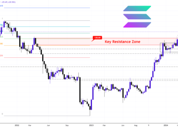 Solana Blasts Past Resistance: Buckle Up For $330 Breakout – Analyst