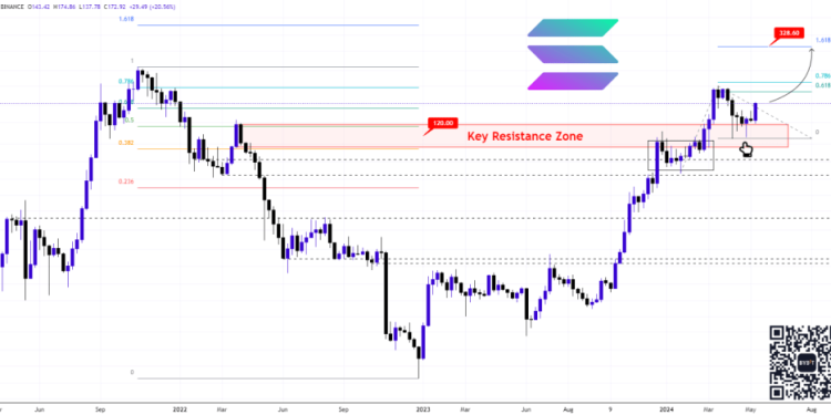 Solana Blasts Past Resistance: Buckle Up For $330 Breakout – Analyst