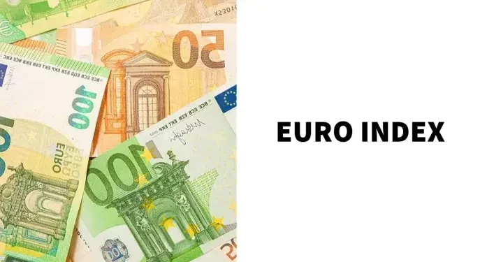 Euro index rises to new weekly high; yen index at new low