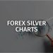 Analyzing Forex Silver Charts: Trends, Insights & Strategies