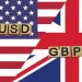GBP/USD Surges To 3-Month High Of $1.2820