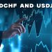 USDCHF and USDJPY: USDJPY found support at 151.93