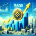 BNB Price Eyes $600 Milestone: Will Bulls Break The Barrier?