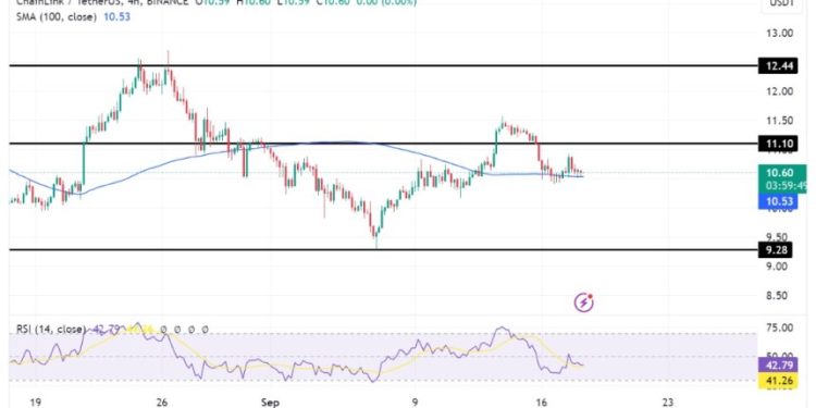 Chainlink Signals Deeper Losses: Can Bulls Stage A Comeback?