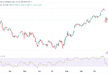 McDonald’s Stock Eyes Q3 Report Amid E. Coli Crisis