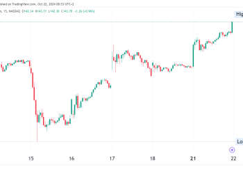 Nvidia Stock Hits Record High at $143.71