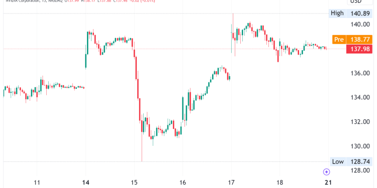 Nvidia Stock Soars 16% as AI Spending Takes Center Stage