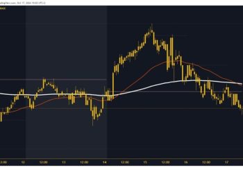 ApeCoin and Akita Inu: ApeCoin slipped below the EMA 200