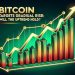 Bitcoin Price Targets Gradual Rise: Will the Uptrend Hold?