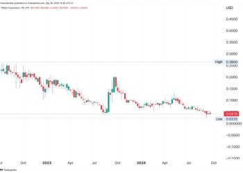 Trees Corporation (CANN) Stock Price Analysis and Forecast