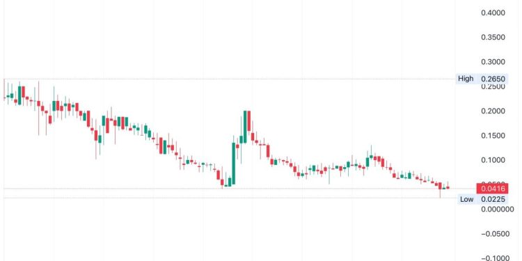 Trees Corporation (CANN) Stock Price Analysis and Forecast