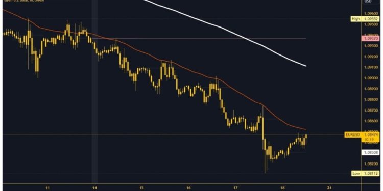 EURUSD and GBPUSD: The Euro returns to the positive side