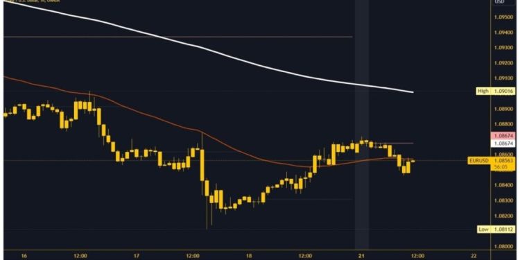 EURUSD and GBPUSD: the euro remains under bearish pressure