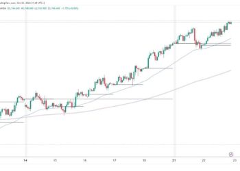 Gold and silver: the bullish trend continues for gold