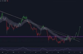 Solana-Based MYRO Next In Line For $1 Billion? Why A 200% Surge To $0.2 Is Possible