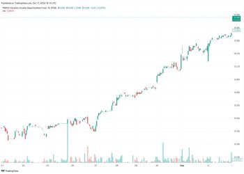 PDO Stock Price: Forecast and Dividend Insights