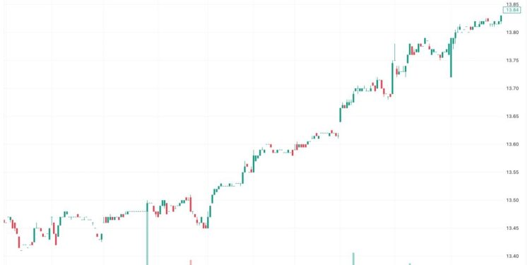 PDO Stock Price: Forecast and Dividend Insights