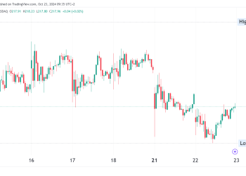 Tesla (TSLA) Stock Q3 Earnings Preview: Profit to Drop 9%