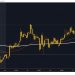 Ripple and Tron: Ripple boosts bullish momentum on Thursday