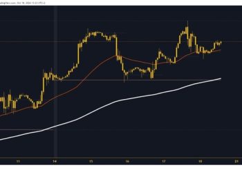 S&P 500 and Nasdaq: New Targets and Support Levels