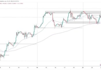 S&P 500 and Nasdaq: S&P 500 has resistance at 5860.0 zone