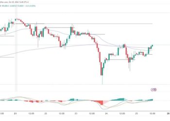 S&P 500 and Nasdaq: Prices and Targets for Friday