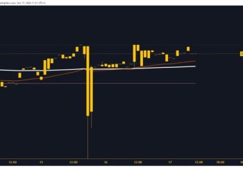 SafeMoon and Litecoin: Litecoin has new support this morning
